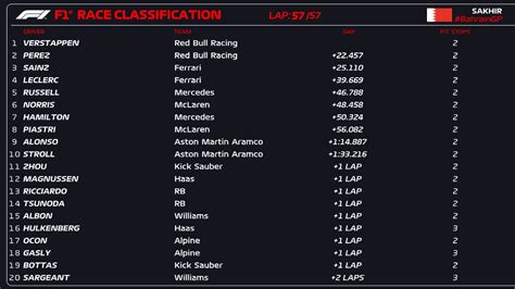 f1 bahrain results